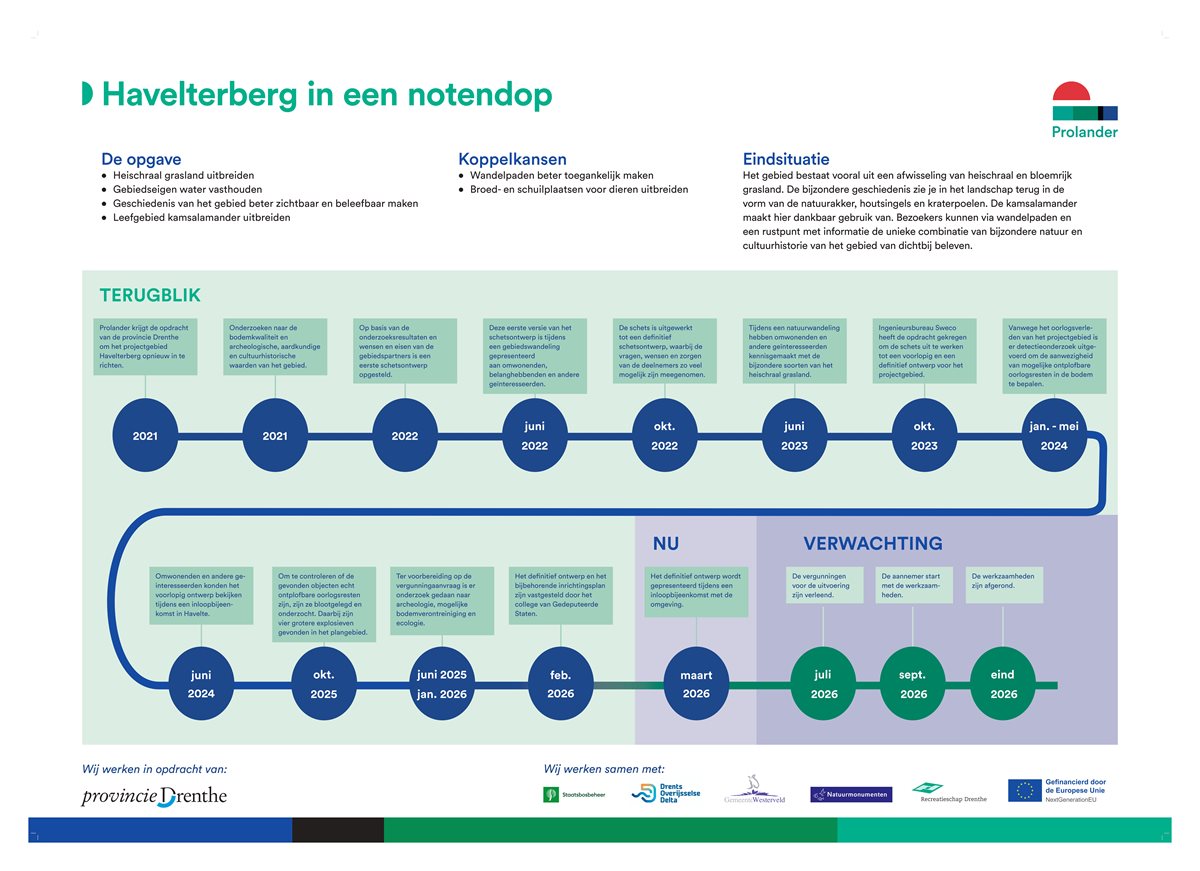 Havelterberg in een notendop
